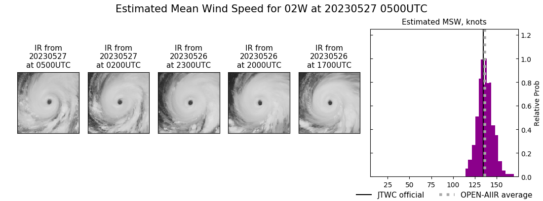 current 02W intensity image