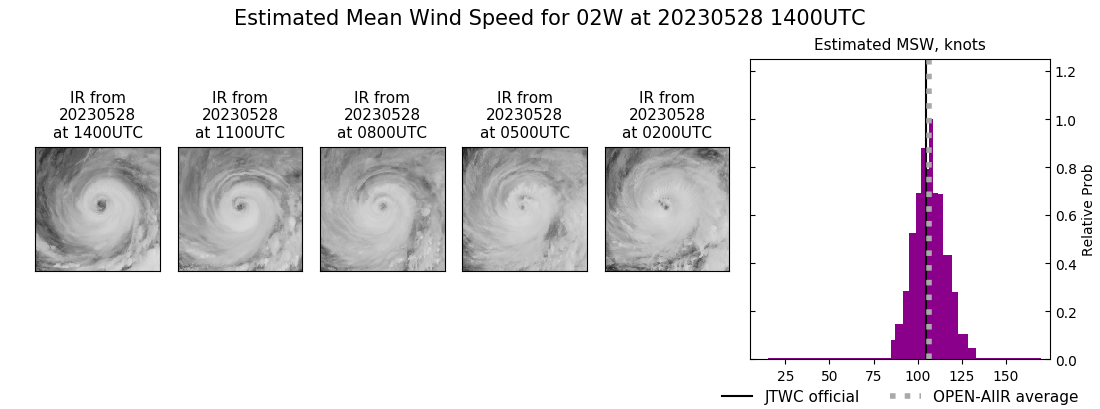 current 02W intensity image