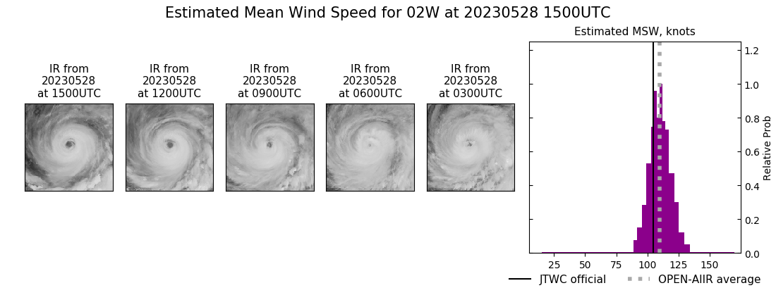 current 02W intensity image