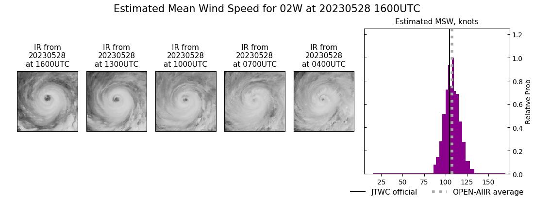 current 02W intensity image