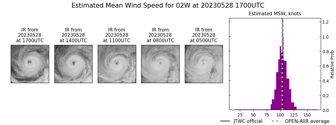 current 02W intensity image