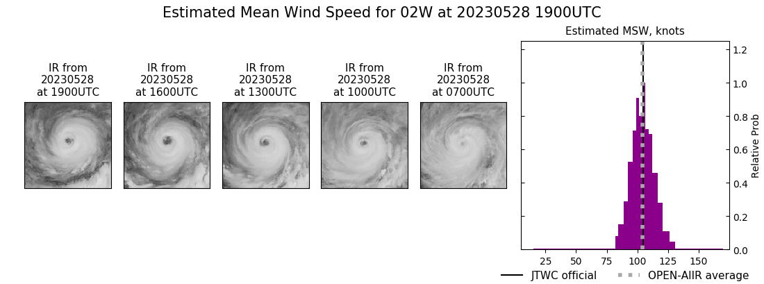 current 02W intensity image