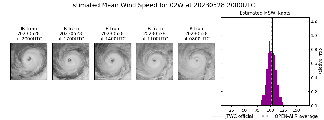 current 02W intensity image