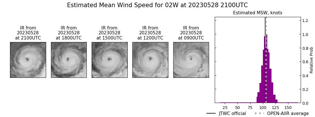 current 02W intensity image