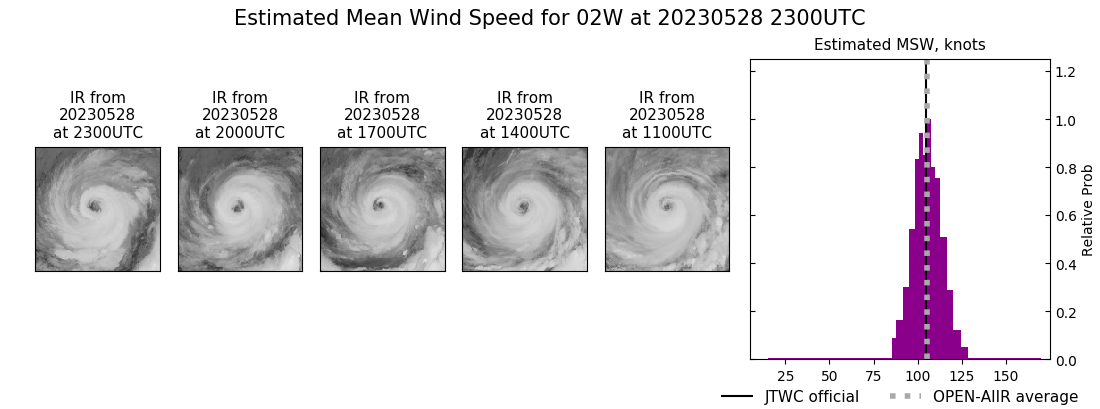 current 02W intensity image