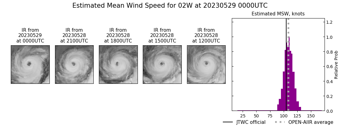 current 02W intensity image