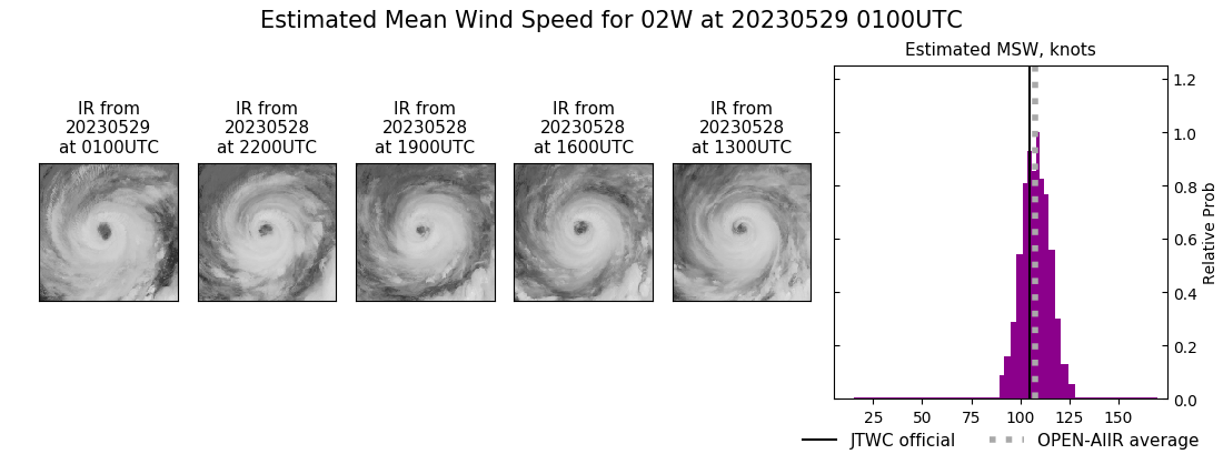 current 02W intensity image