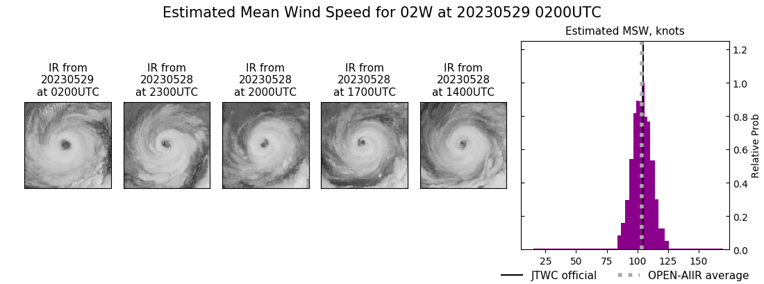 current 02W intensity image