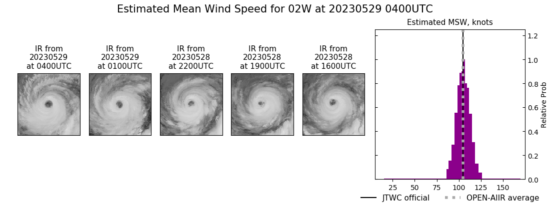 current 02W intensity image