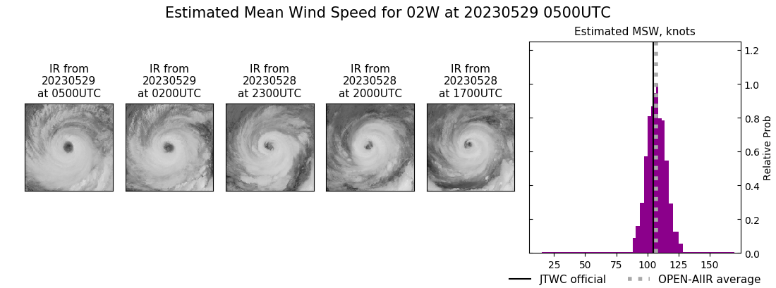 current 02W intensity image