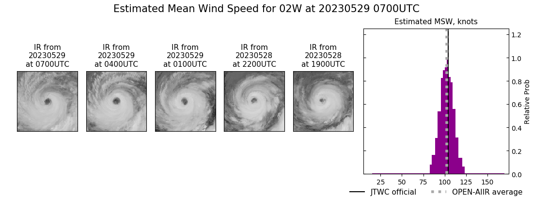 current 02W intensity image