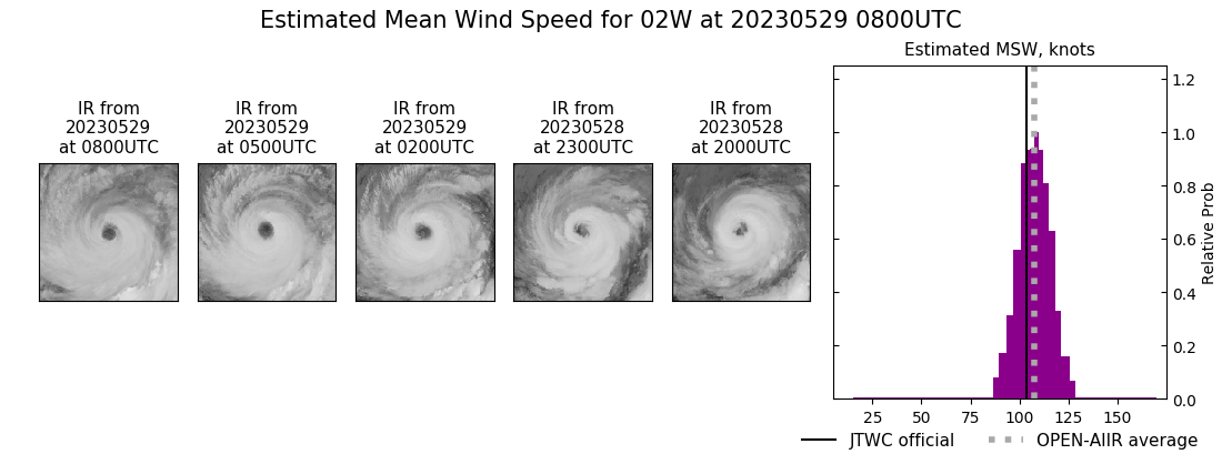 current 02W intensity image