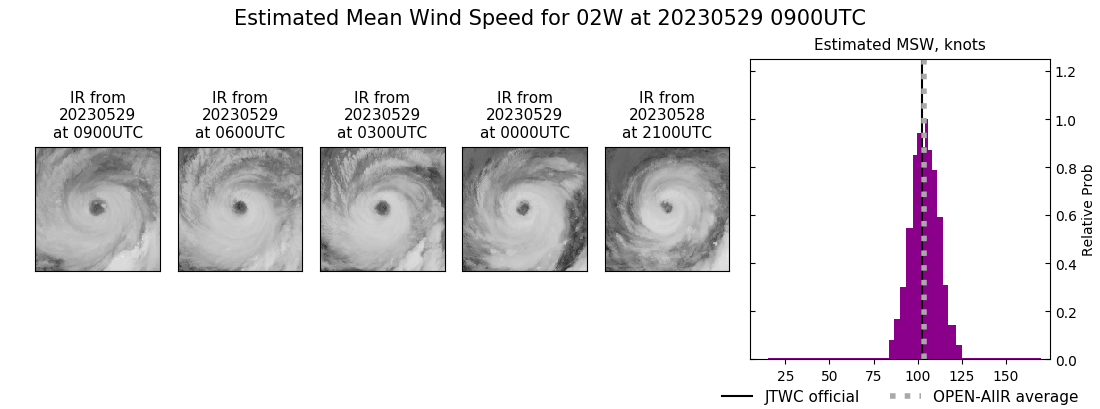 current 02W intensity image