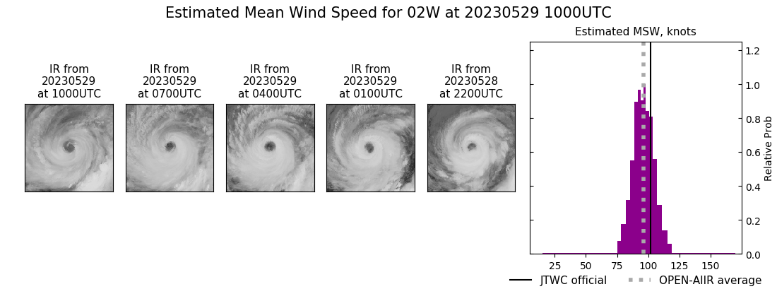 current 02W intensity image