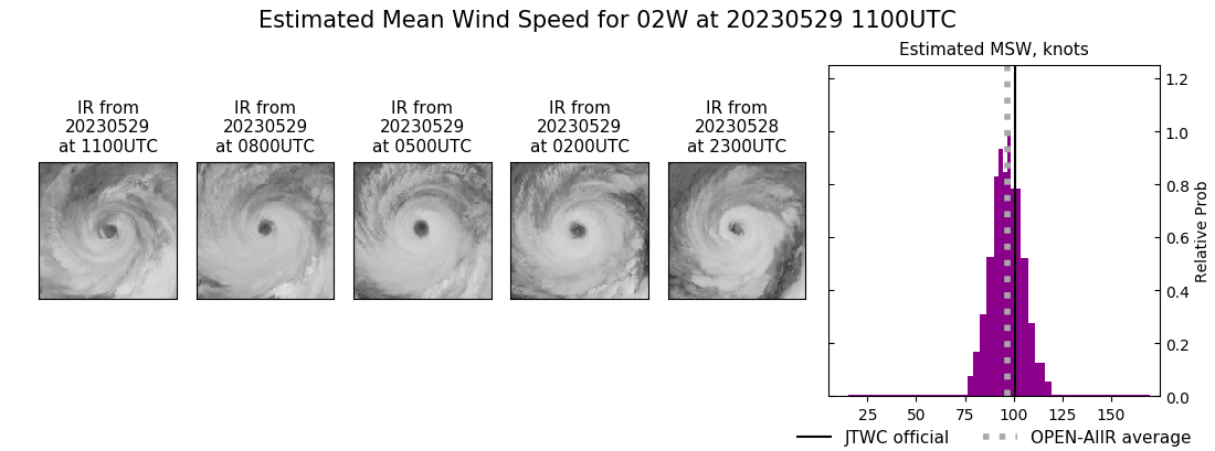 current 02W intensity image