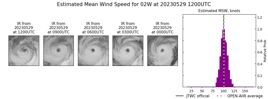 current 02W intensity image