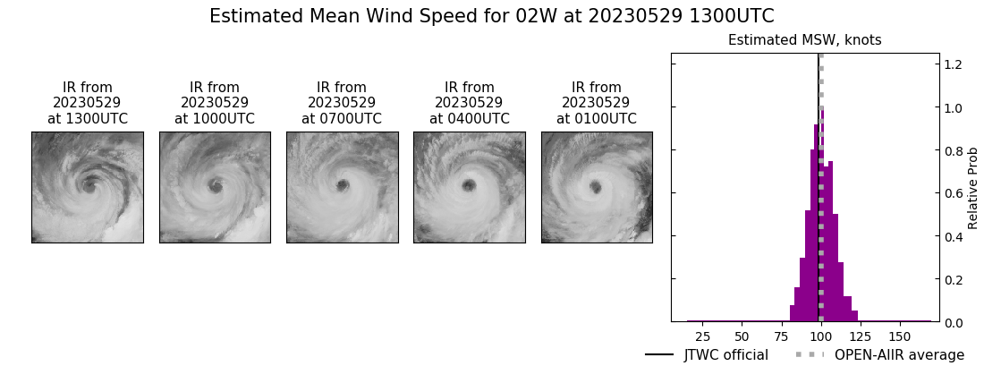 current 02W intensity image