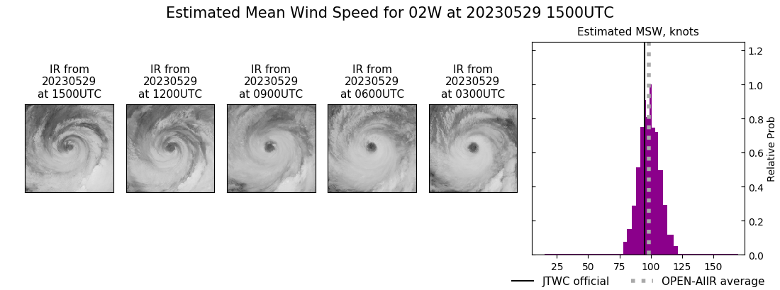 current 02W intensity image