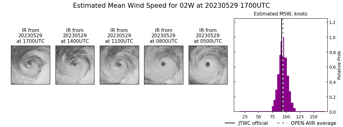 current 02W intensity image