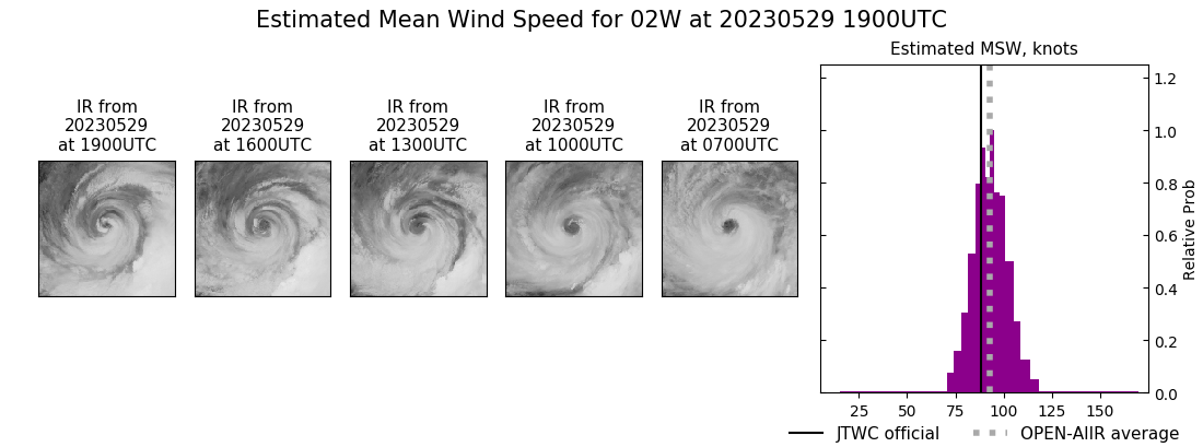 current 02W intensity image