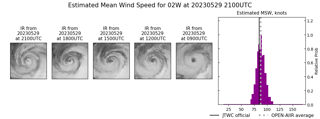 current 02W intensity image