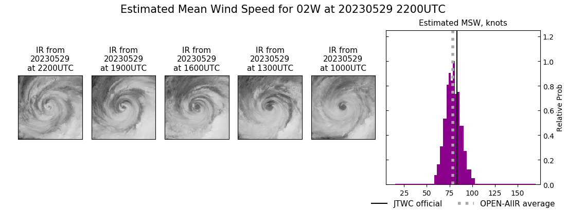 current 02W intensity image