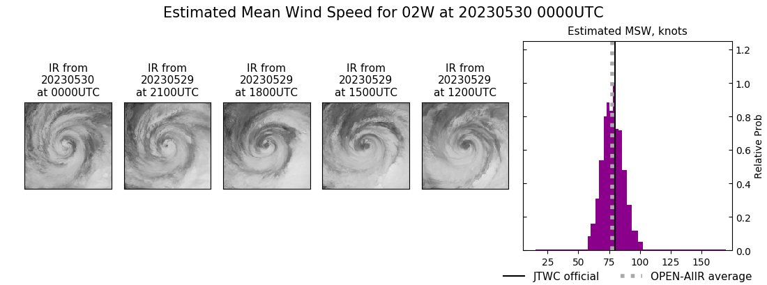 current 02W intensity image