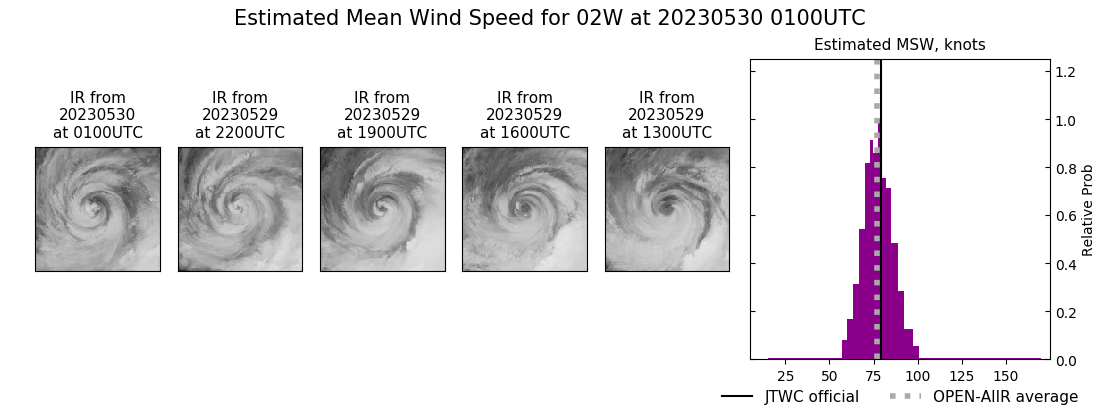 current 02W intensity image