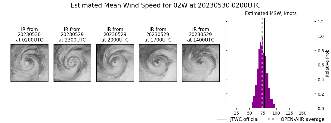 current 02W intensity image