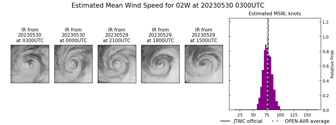 current 02W intensity image