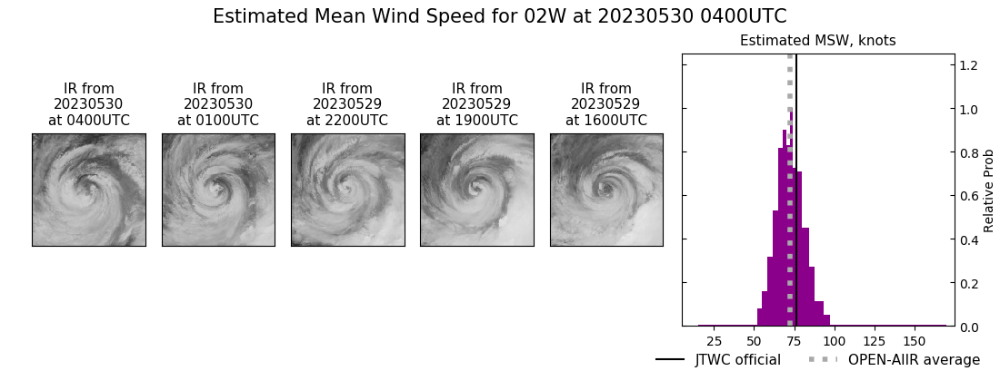 current 02W intensity image