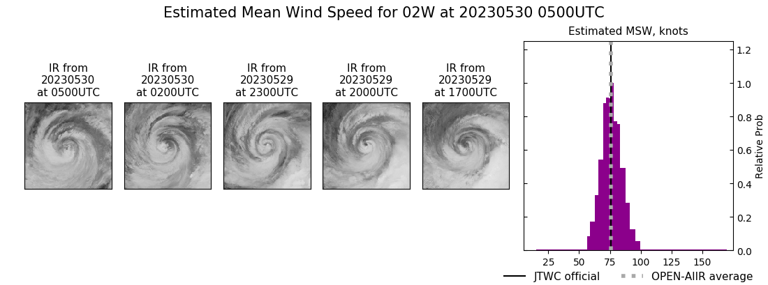 current 02W intensity image