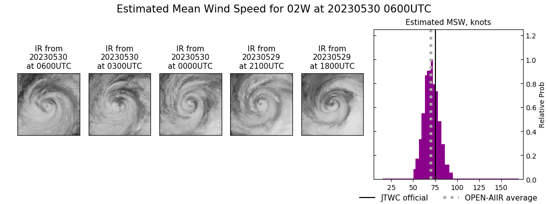 current 02W intensity image