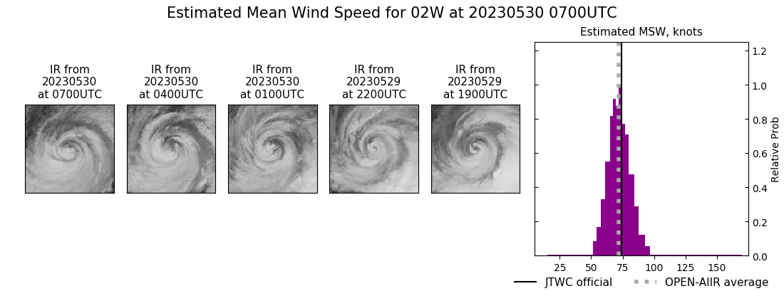 current 02W intensity image