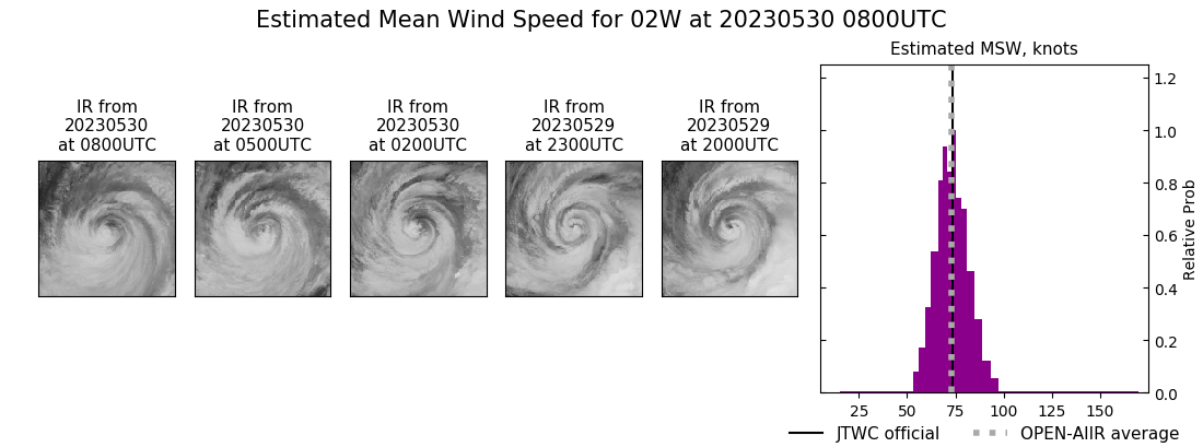 current 02W intensity image