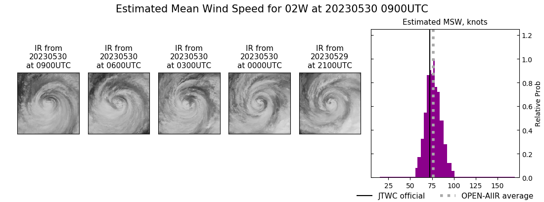 current 02W intensity image