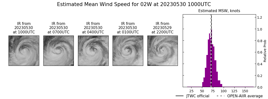 current 02W intensity image