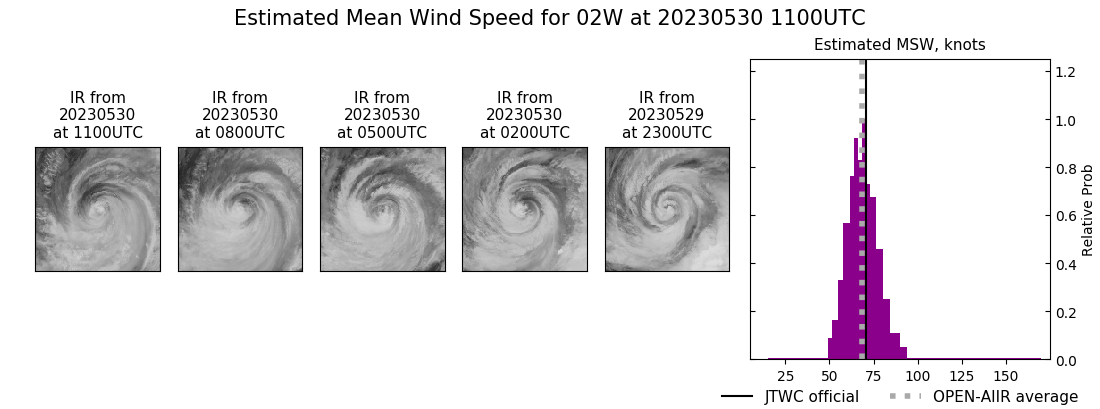 current 02W intensity image