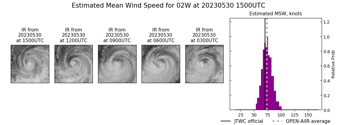 current 02W intensity image