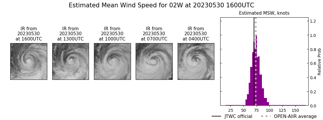 current 02W intensity image