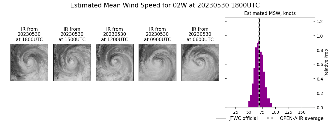 current 02W intensity image