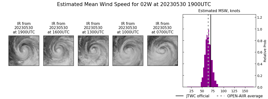 current 02W intensity image