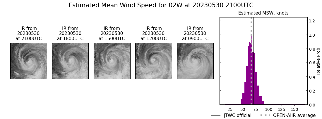 current 02W intensity image