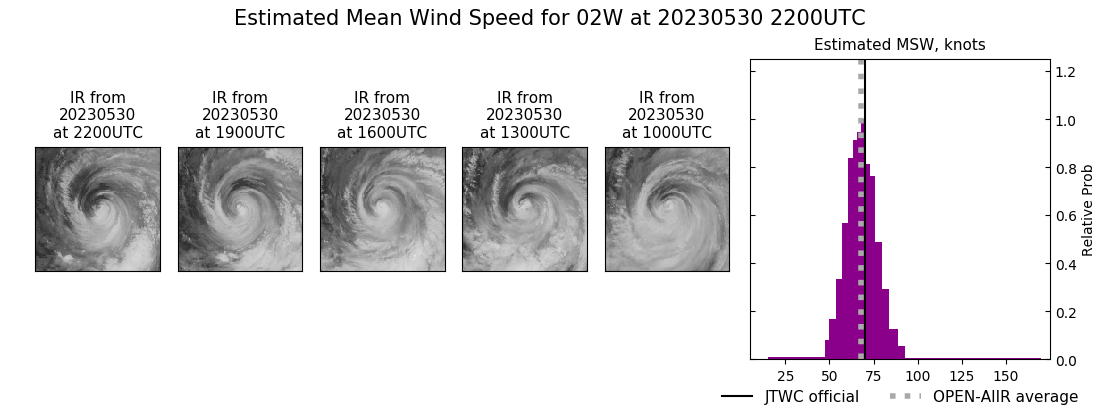 current 02W intensity image