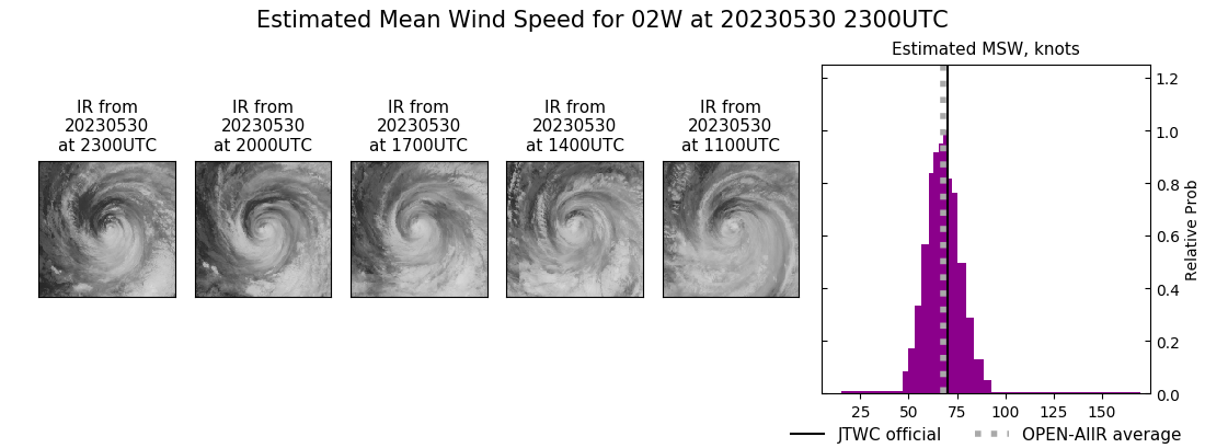 current 02W intensity image