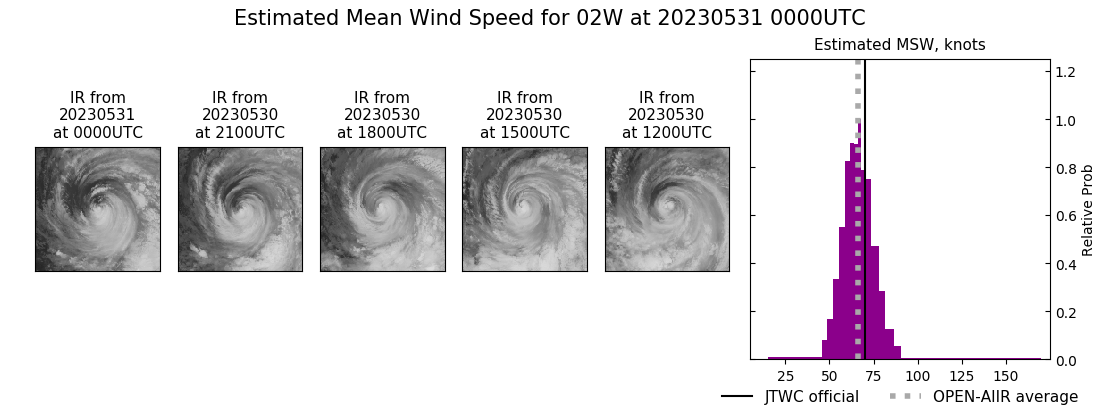 current 02W intensity image