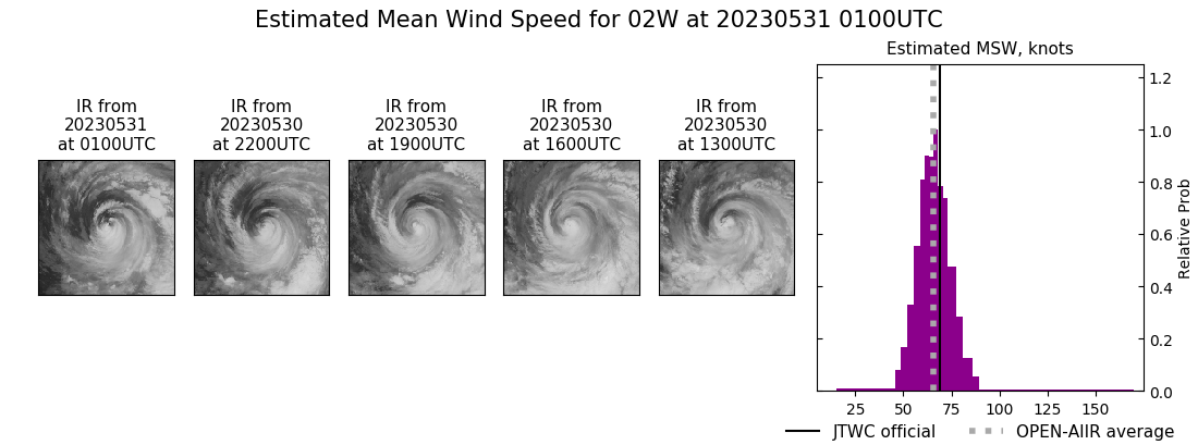 current 02W intensity image