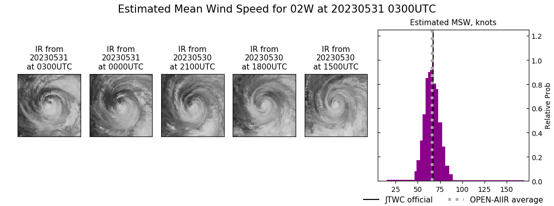 current 02W intensity image