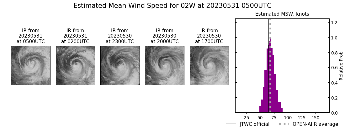 current 02W intensity image