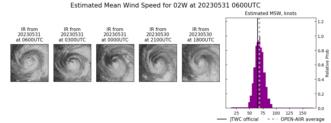 current 02W intensity image